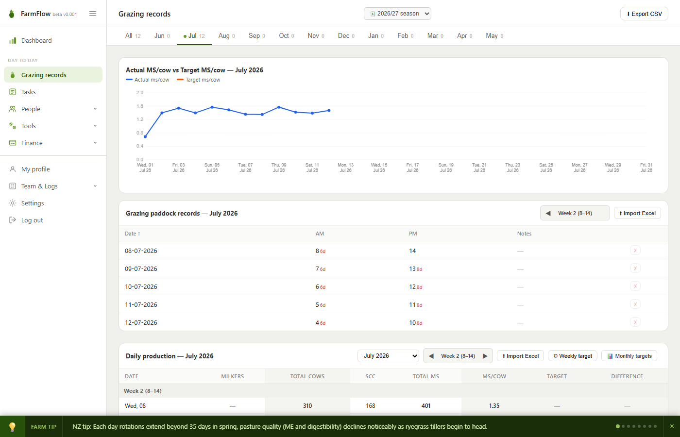 FarmFlow grazing records — MS per cow chart, paddock records and daily production