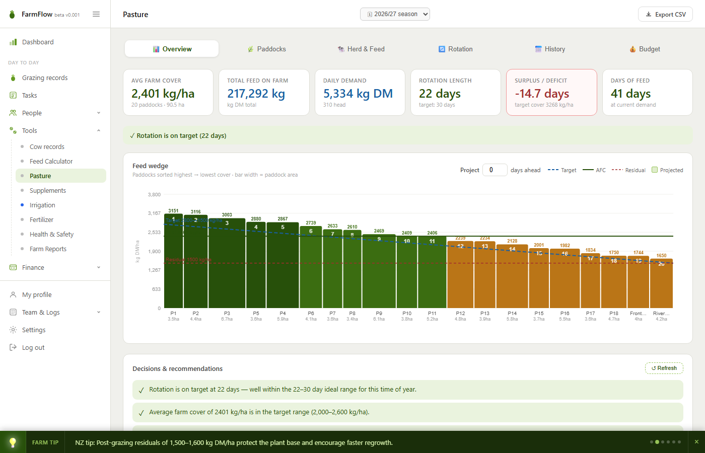 FarmFlow pasture — feed wedge with paddock covers, rotation length and days of feed
